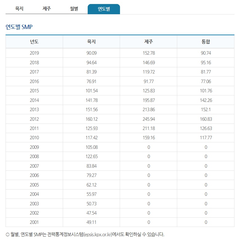 smp연도별.jpg