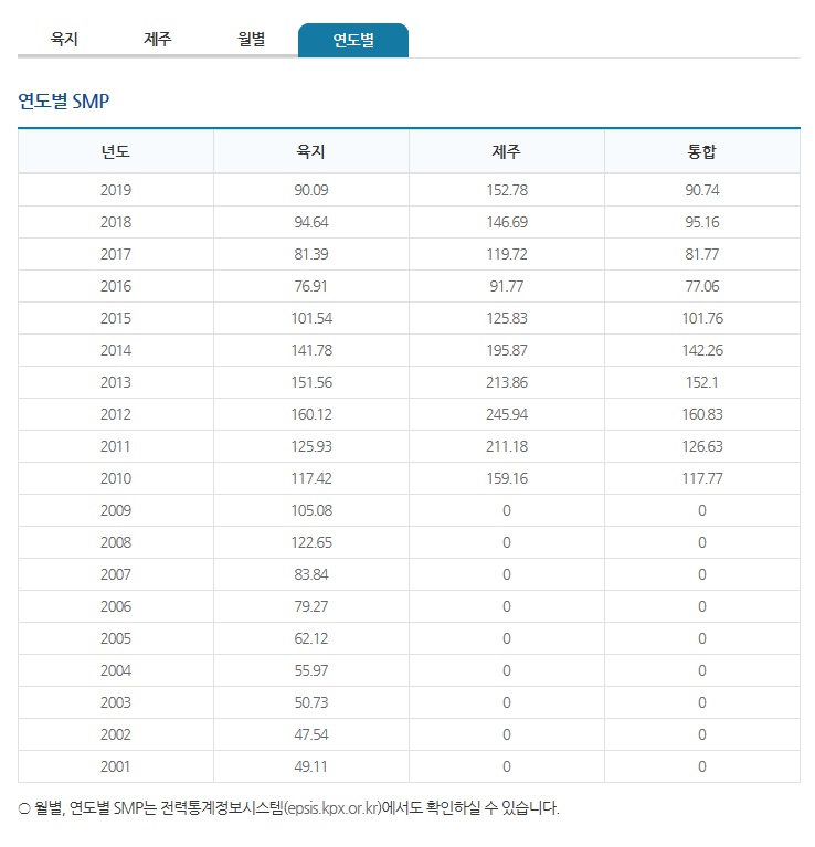 태양광smp연도별.jpg