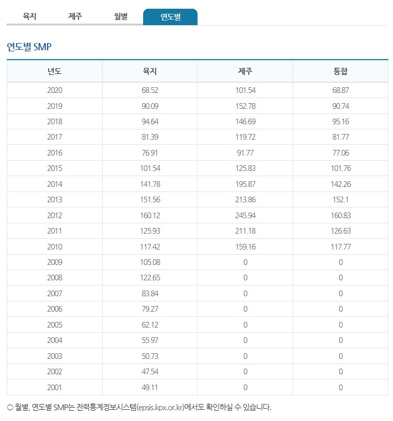 태양광smp연도별.jpg
