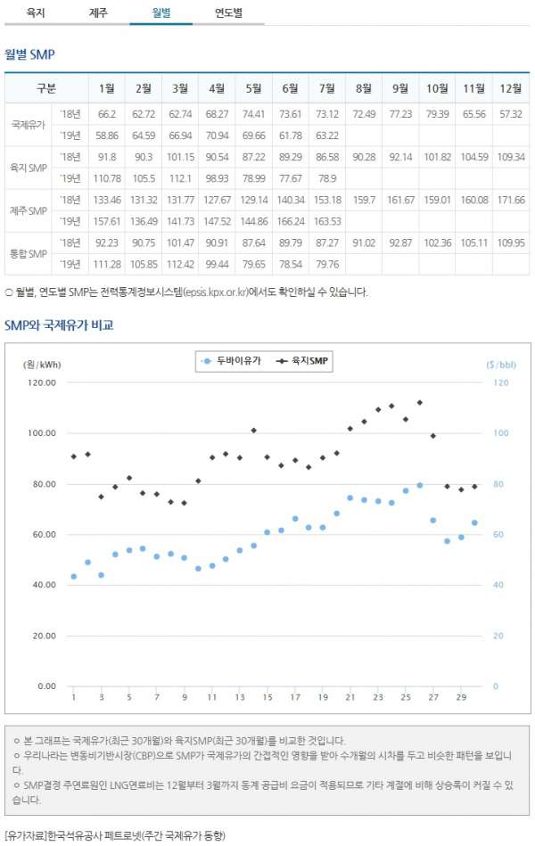 태양광smp가격8월21일월별.jpg