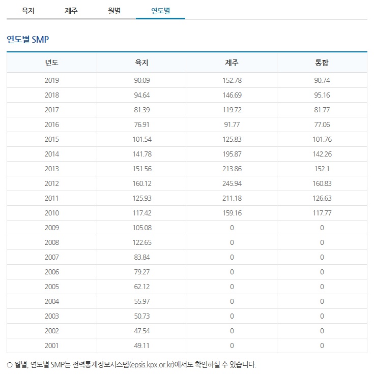 smp연도별.jpg