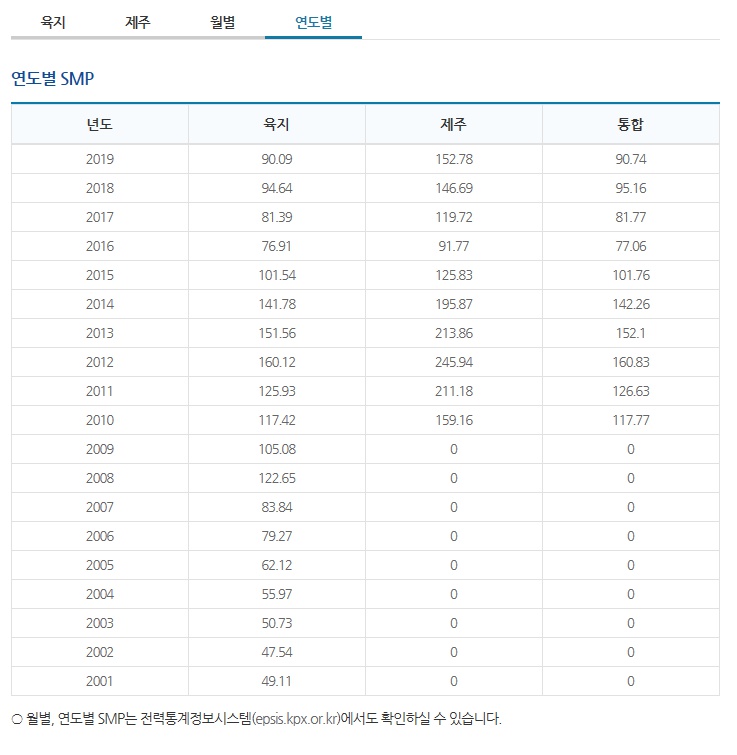 smp연도별.jpg