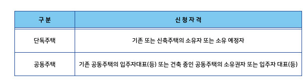 2.지원대상.jpg