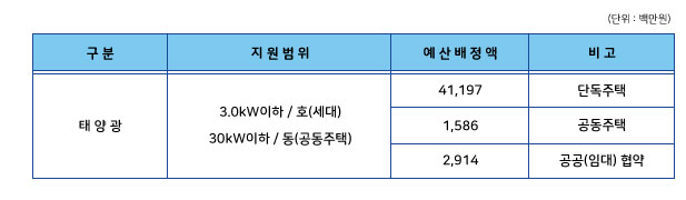 1.지원규모.jpg