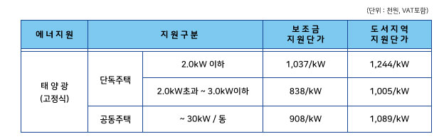 3.-정부보조금지원기준.jpg