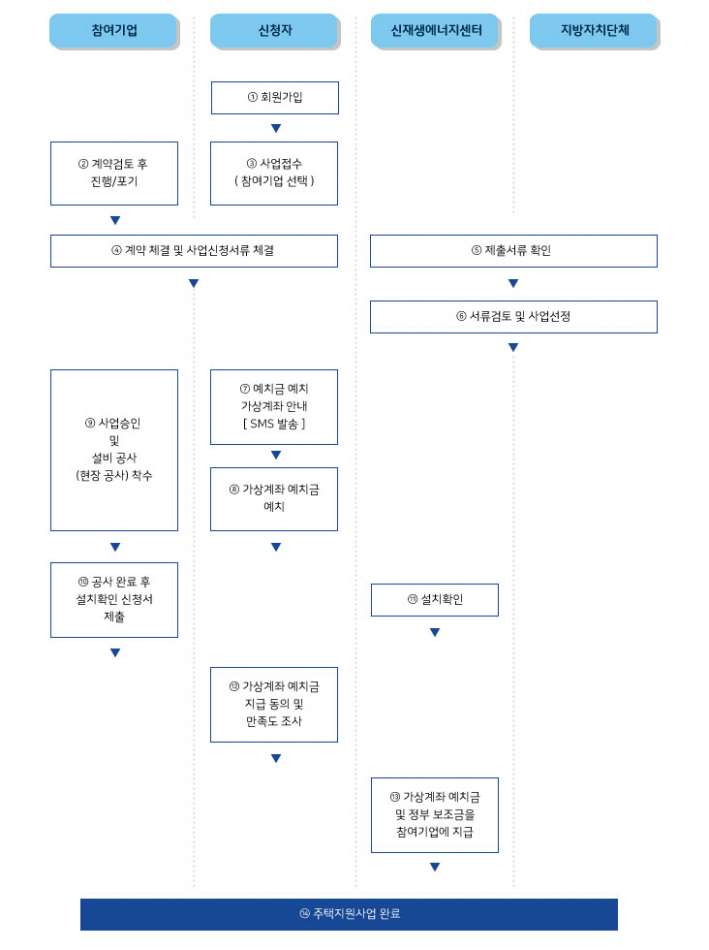 4.지원절차.jpg