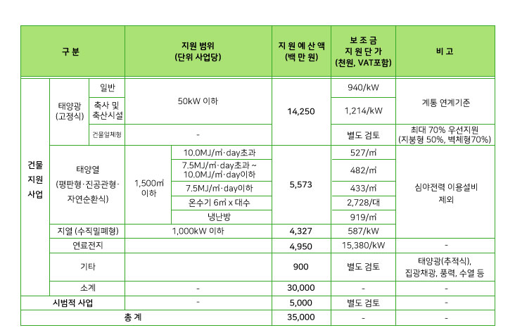 건물지원사업-3.-지원기준.jpg